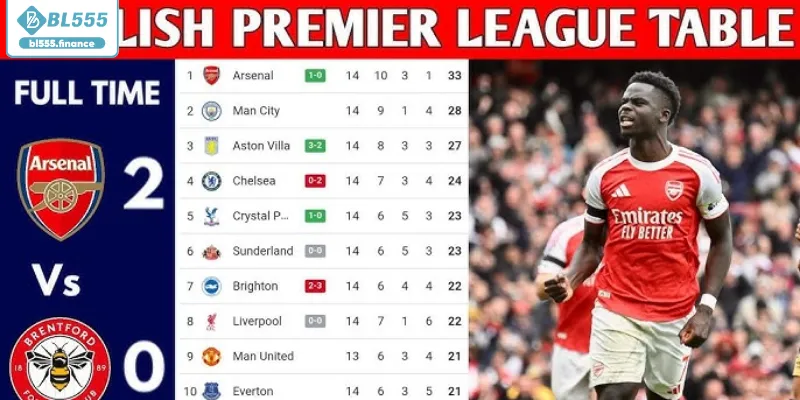 Dữ liệu thống kê điểm số bóng đá siêu tốc