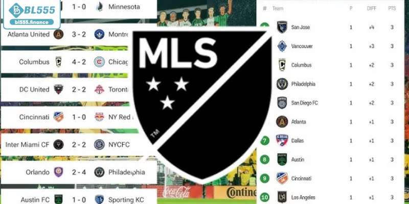 Kỹ năng đánh giá phong độ đội bóng cực chuẩn